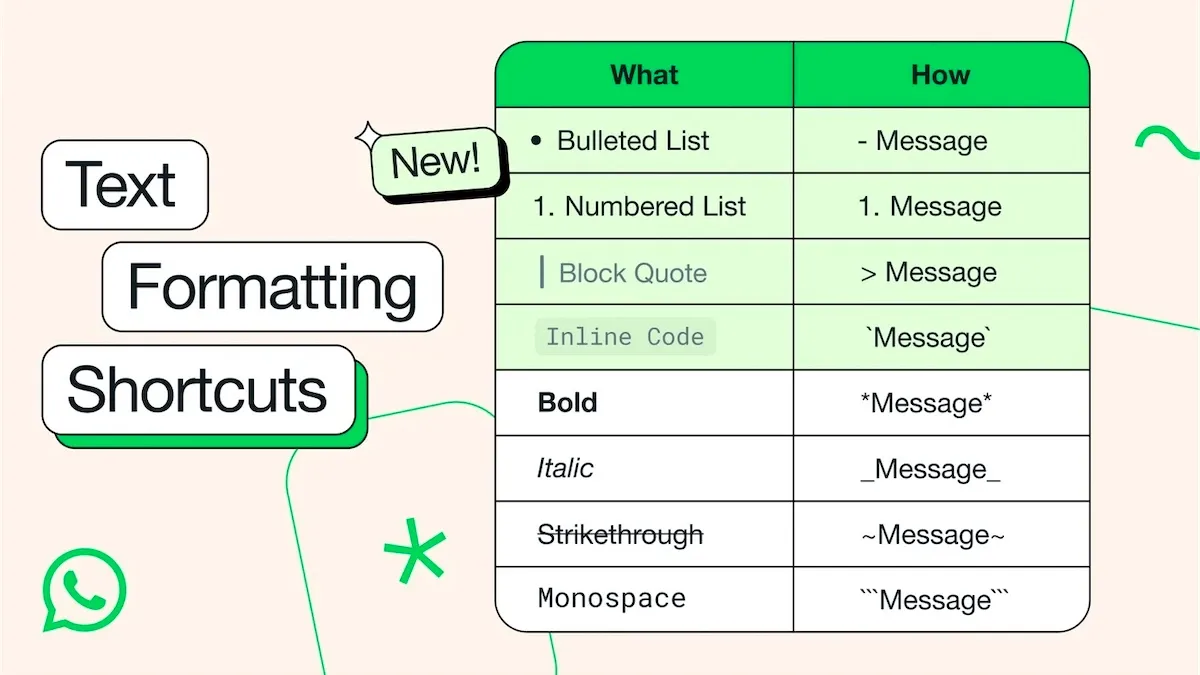 WhatsApp facilita a formatação de seus textos: lista com marcadores, citações, código