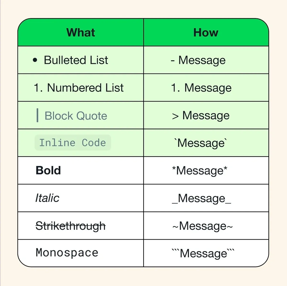 WhatsApp facilita a formatação de seus textos: lista com marcadores, citações, código
