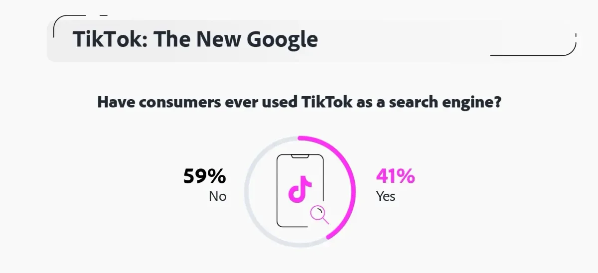 TikTok, o novo Google: o que os usuários procuram no aplicativo