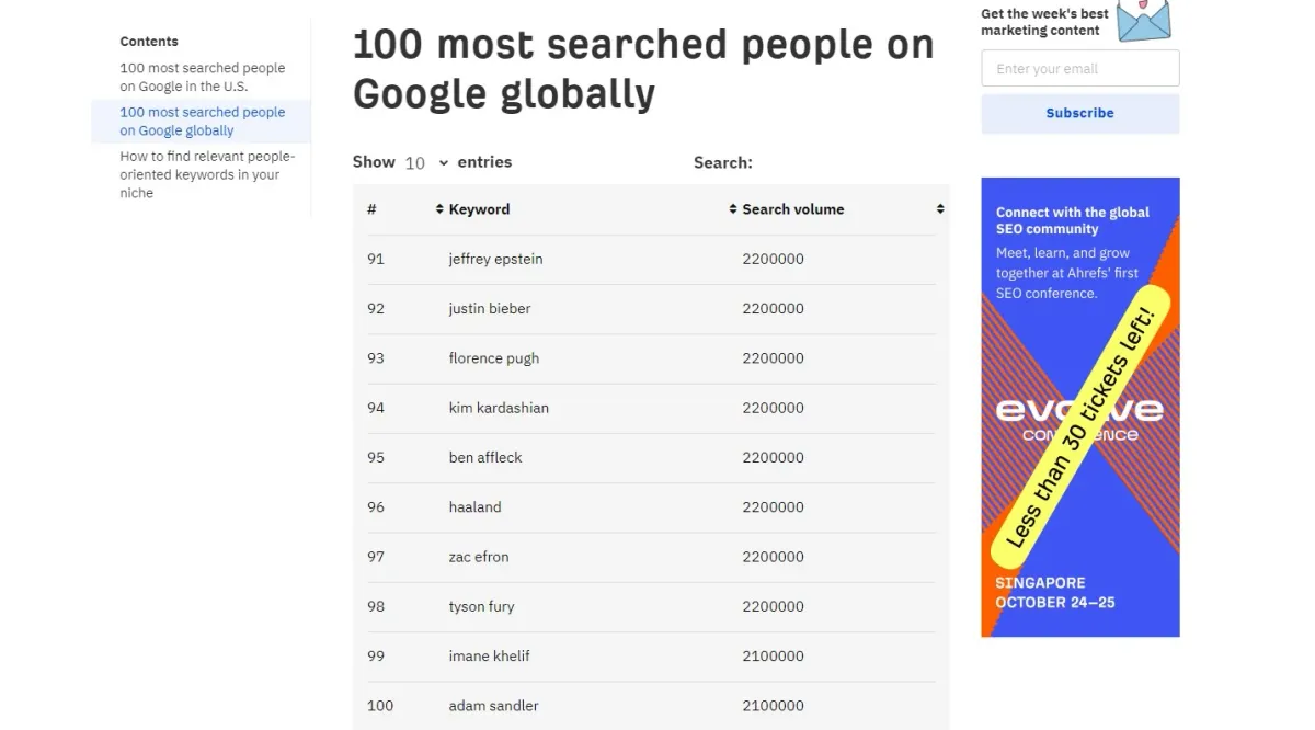 As 100 personalidades mais pesquisadas no Google em 2024