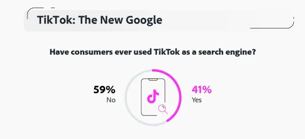 TikTok é o novo Google ?