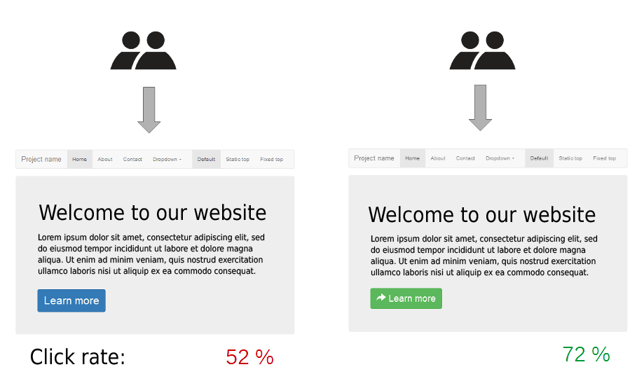 O que é Teste A/B?